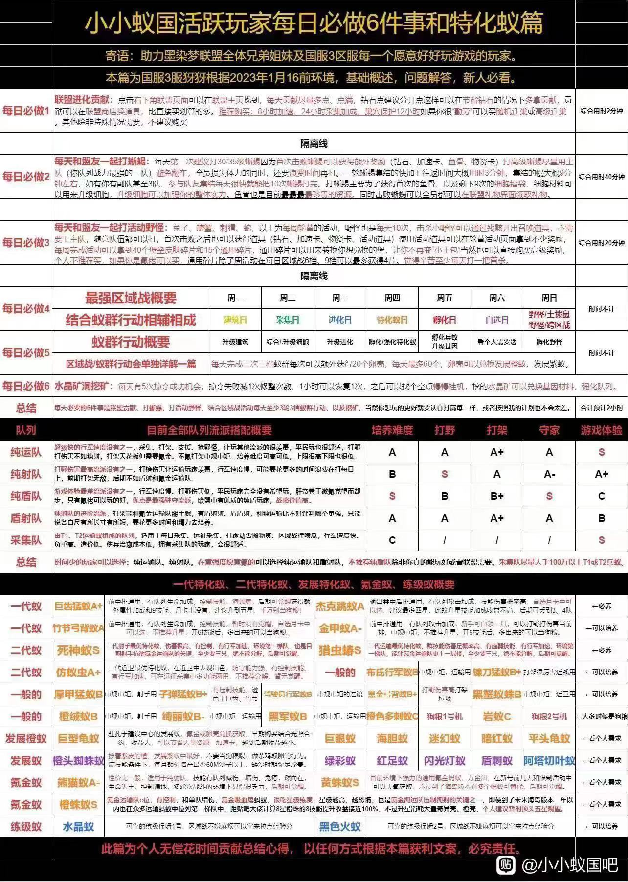 小小蚁国之活跃玩家每日必做6件事
