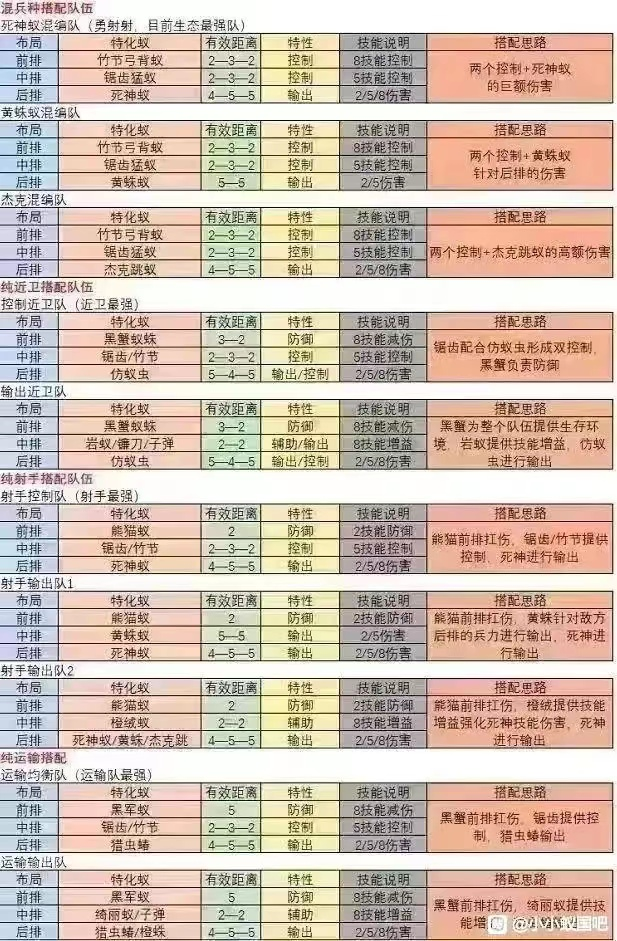 小小蚁国之混兵种搭配队伍