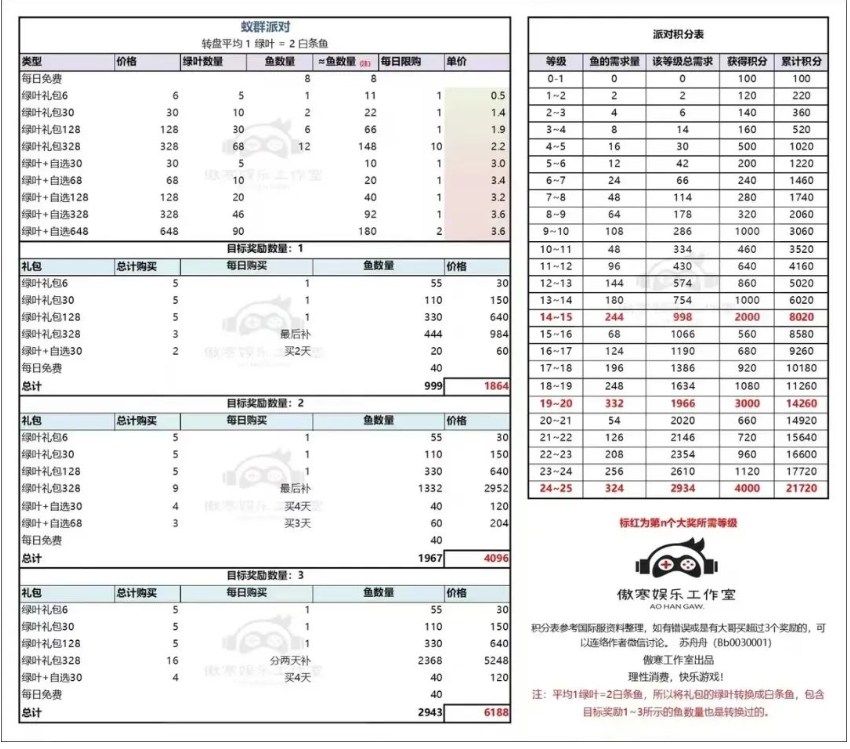 小小蚁国之蚁群派对