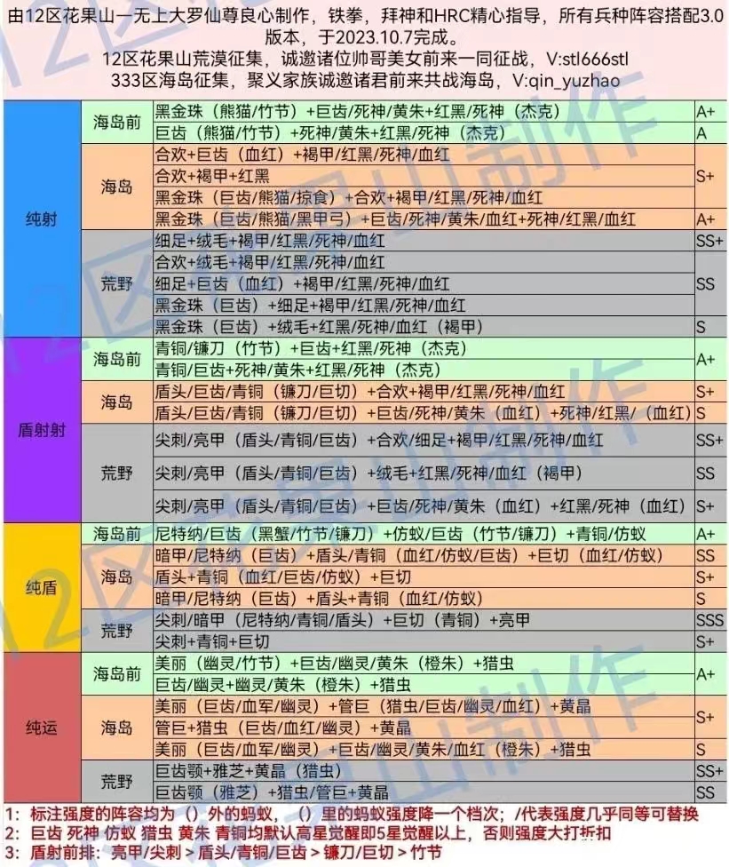 小小蚁国之兵种阵容搭配