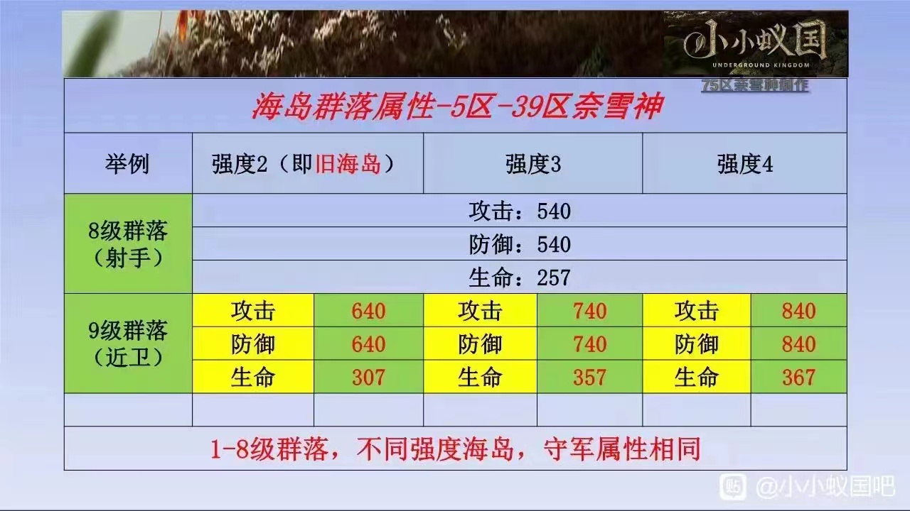 小小蚁国之世界争霸&mdash;失落海岛群落属性