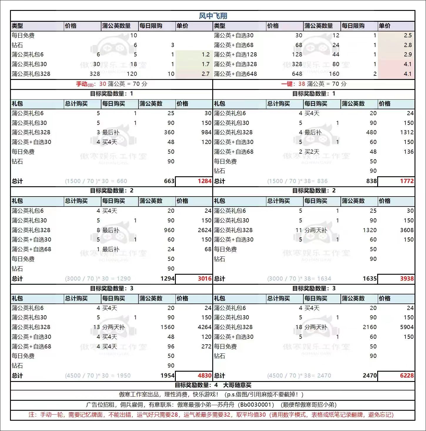 小小蚁国之风中飞翔