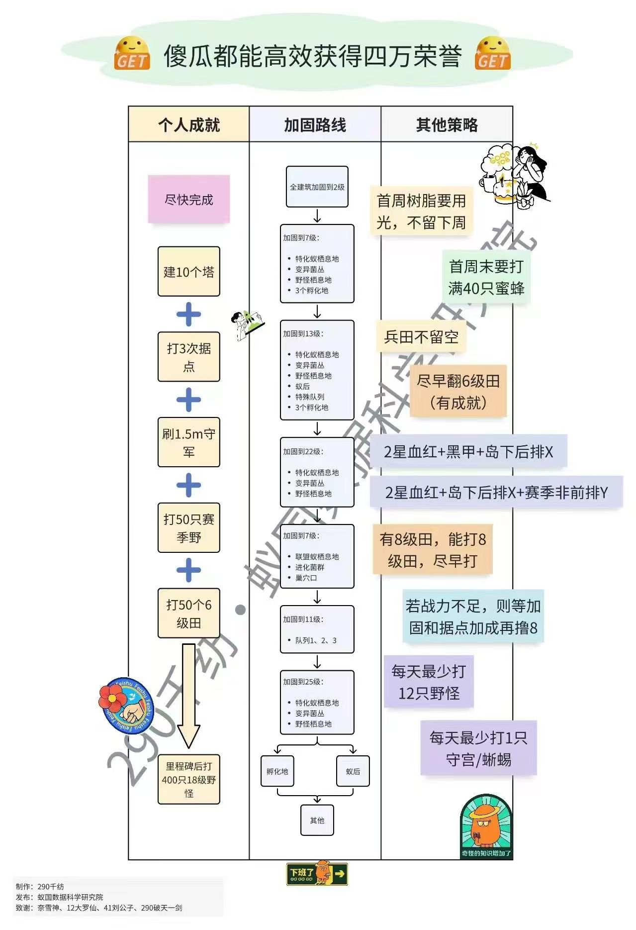 小小蚁国 傻瓜都能获得四万荣誉
