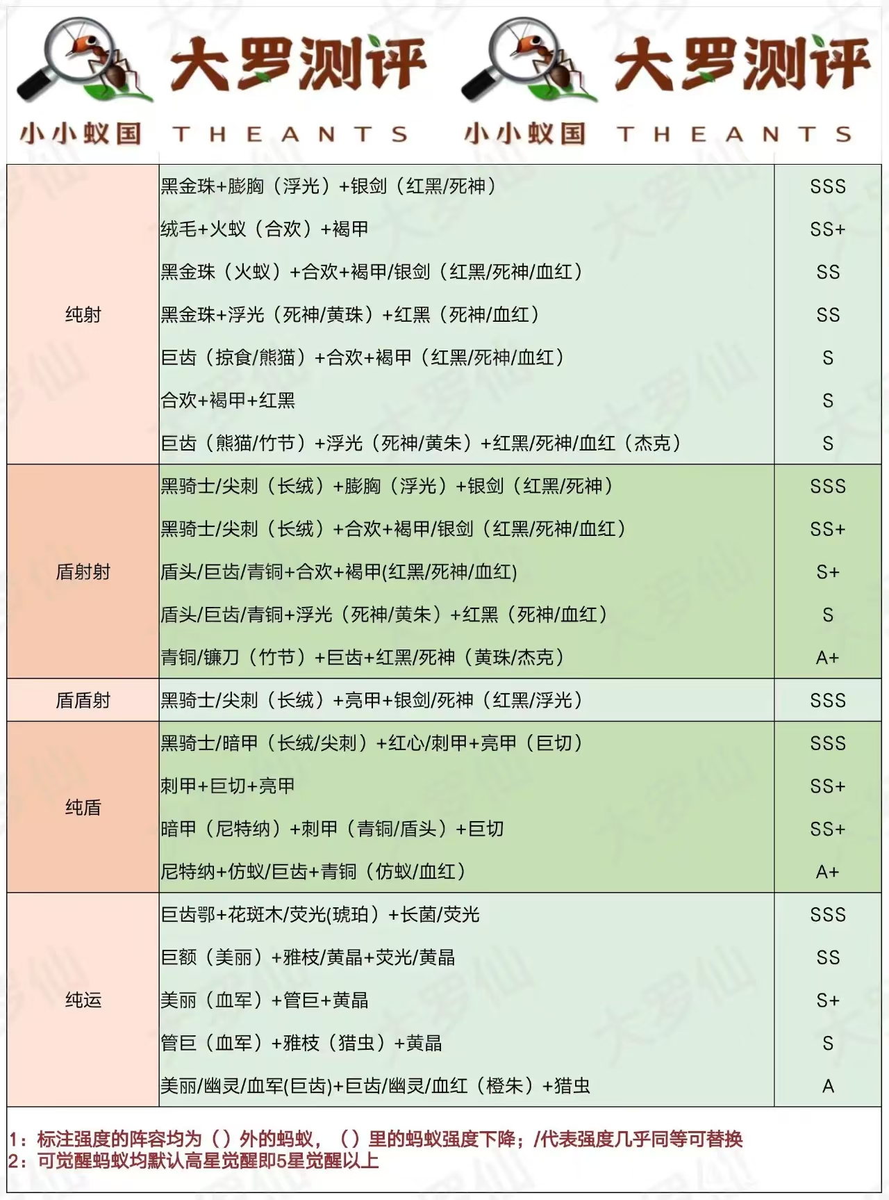 小小蚁国兵种阵容搭配（密林）