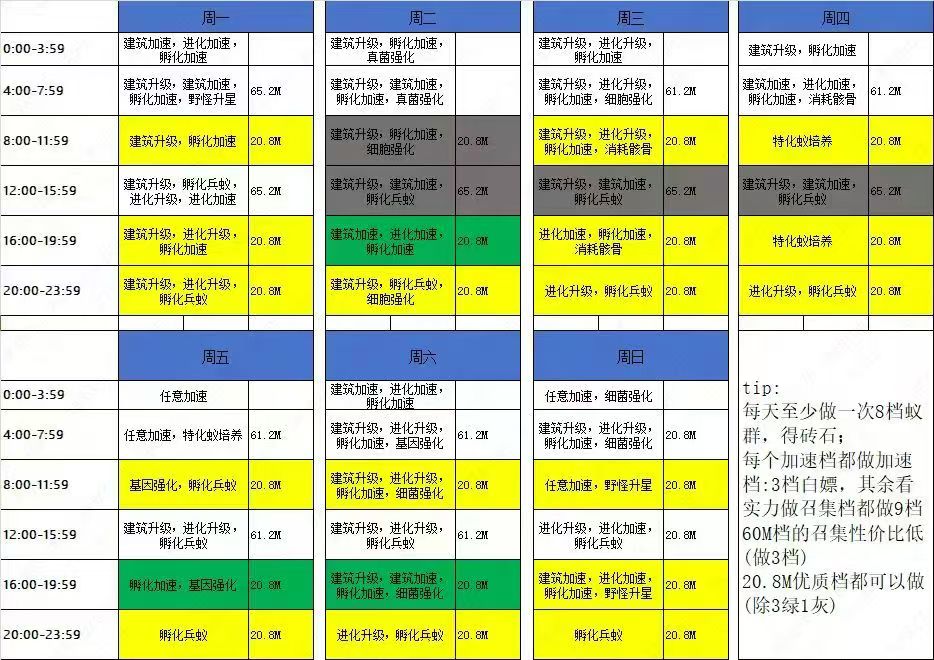 小小蚁国最强区域战任务指南